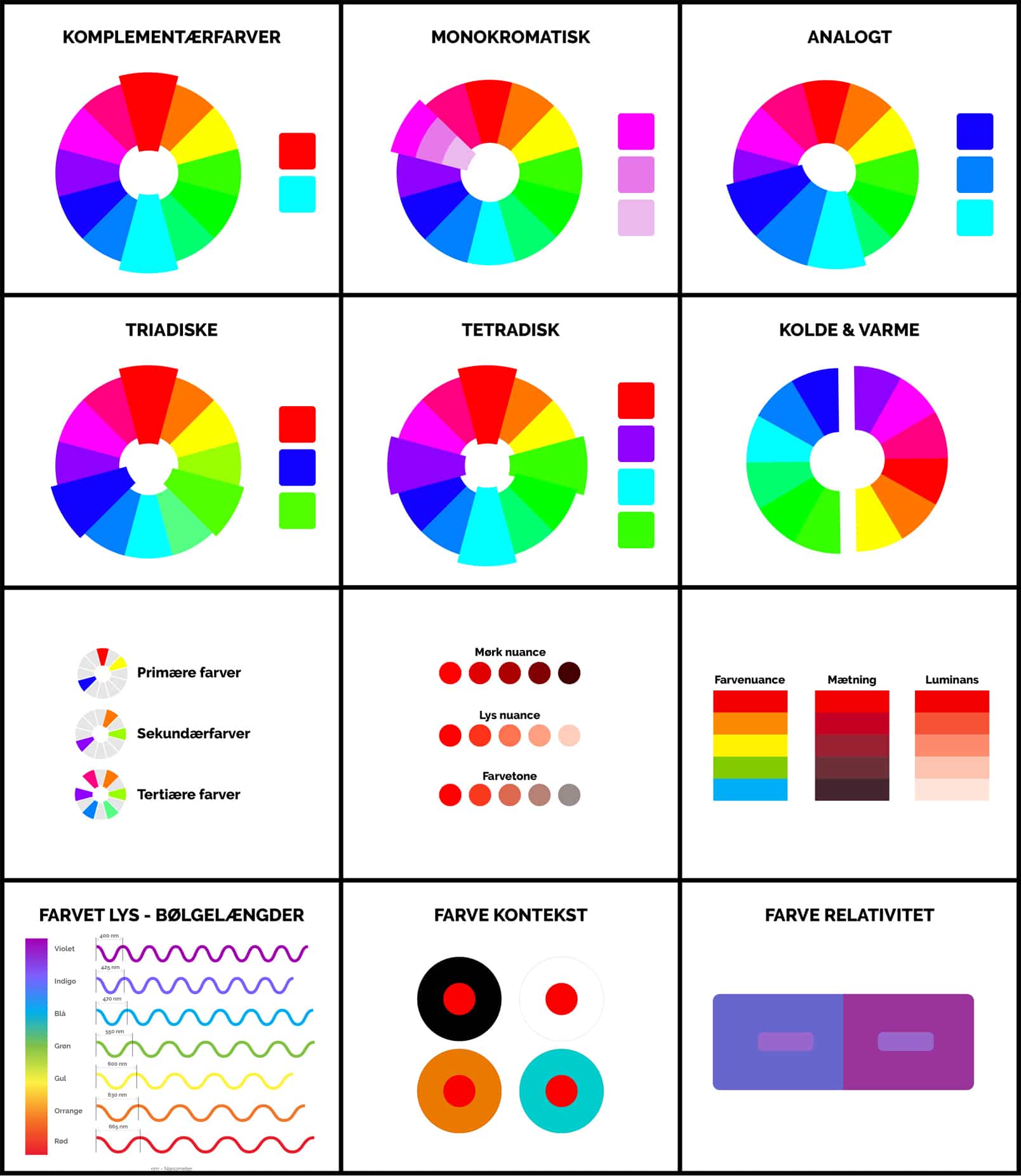 Quelle est la couleur la plus vive ?